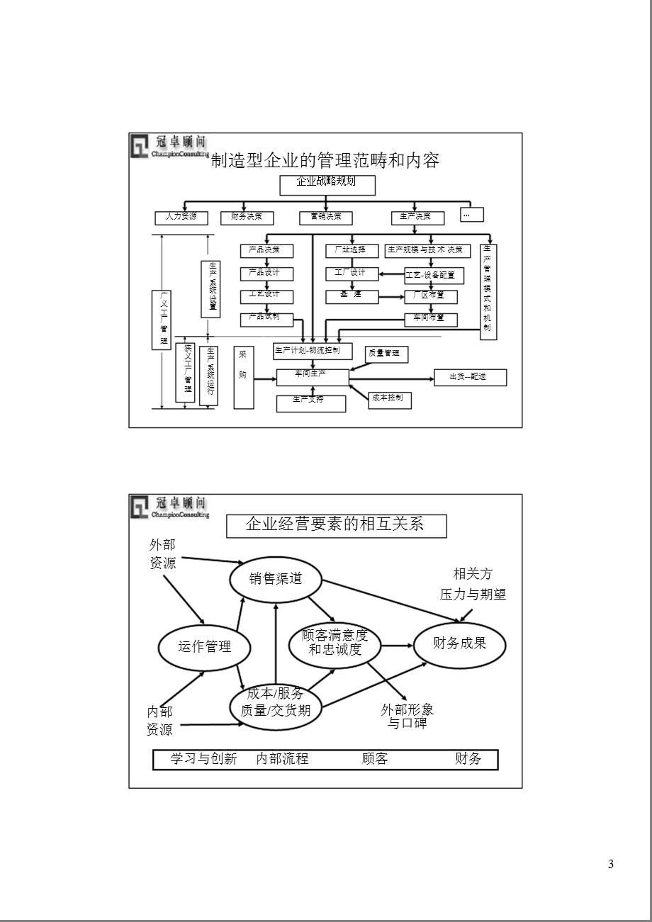 《生产计划与排程》PPT课件.ppt_第3页