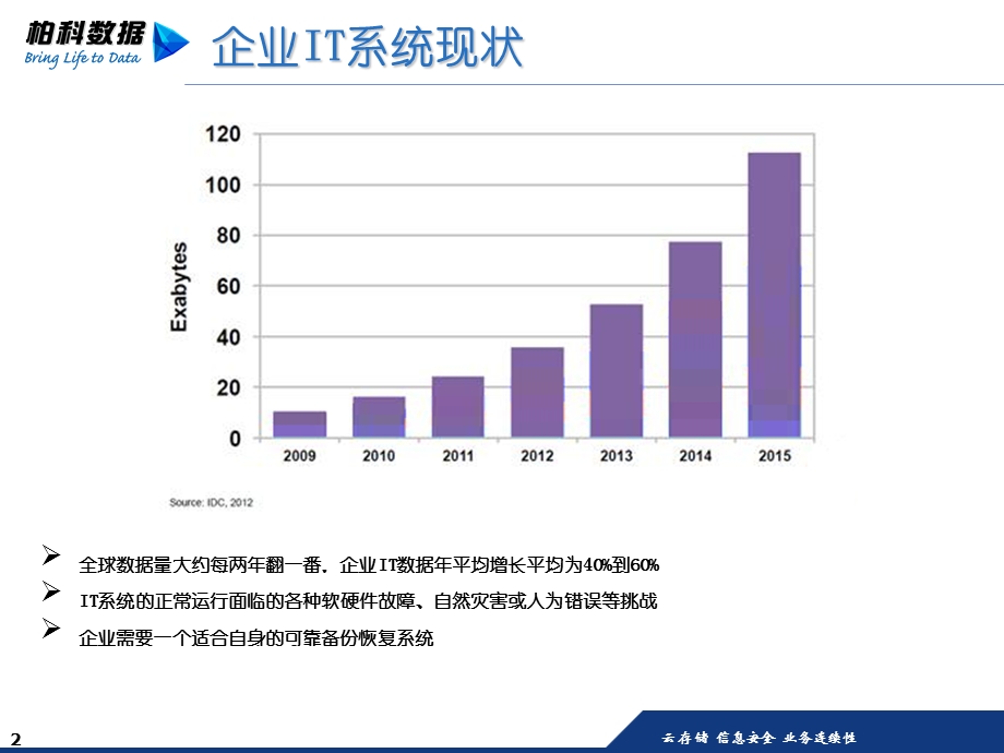 BCM实时备份系统.ppt_第2页