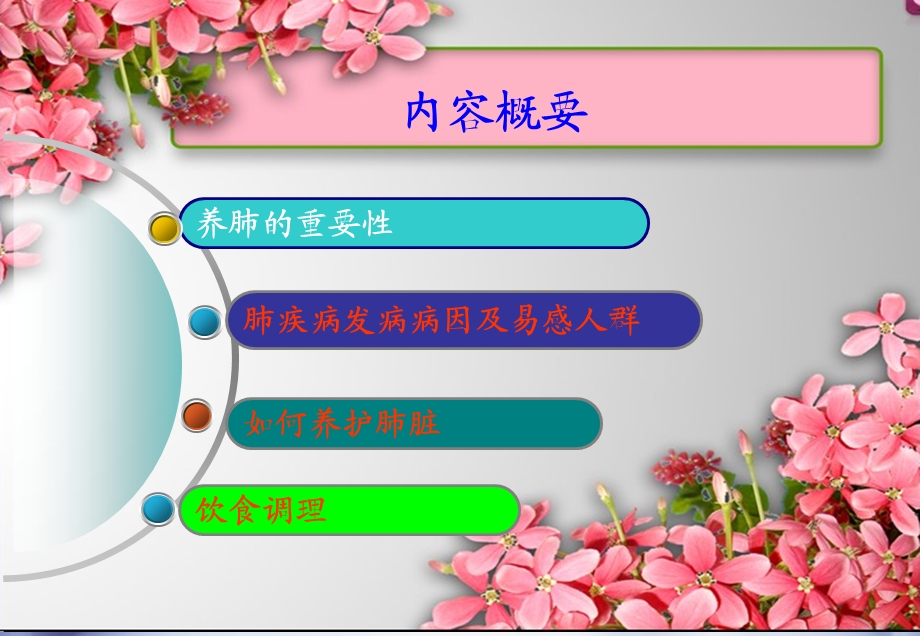 《中医教你养肺》PPT课件.ppt_第2页