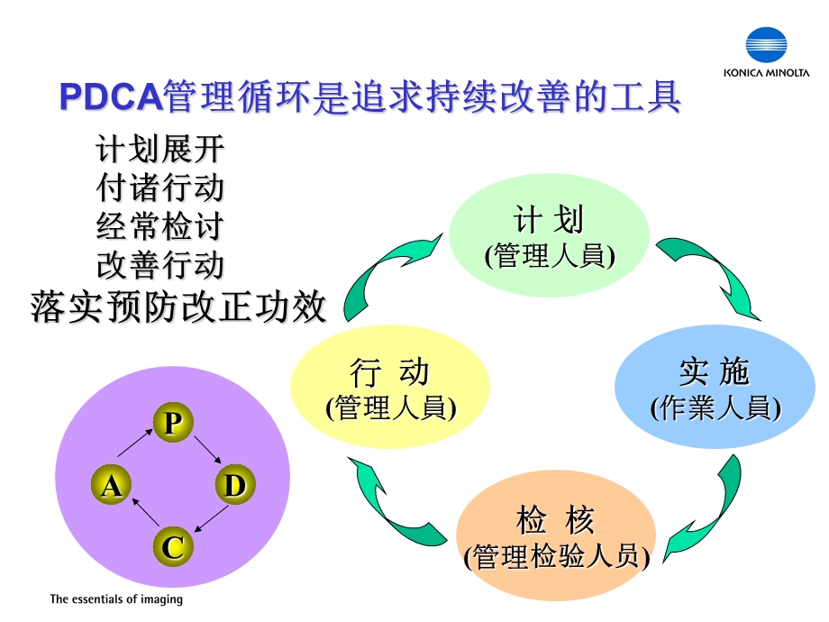 PDCA循环培训资料.ppt_第3页