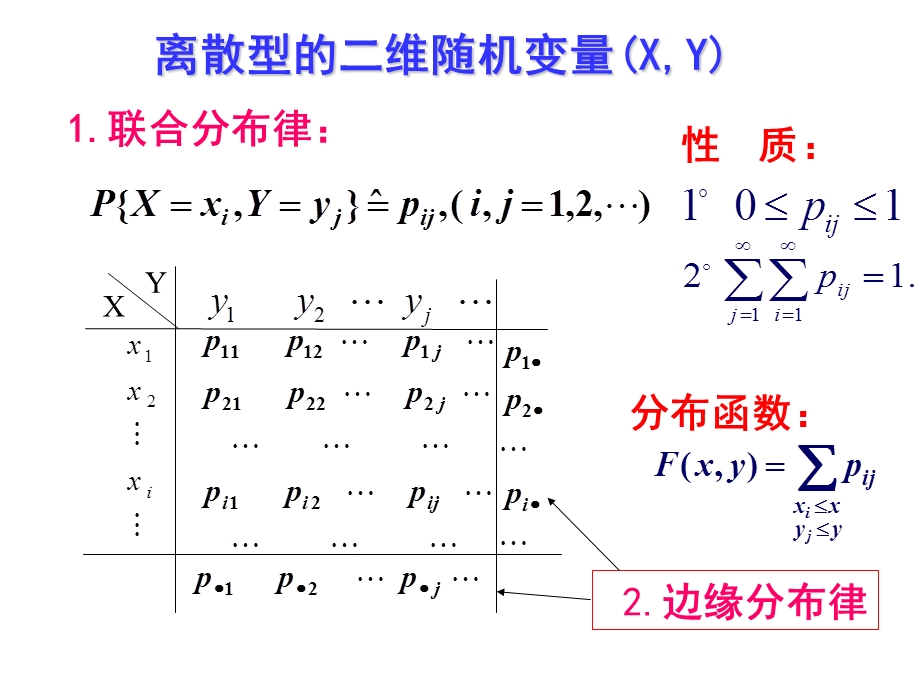 《概率习题课》PPT课件.ppt_第3页