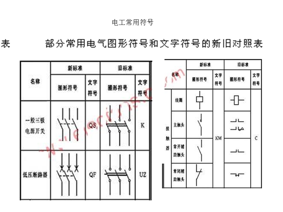 《电工符号及标识》PPT课件.ppt_第3页