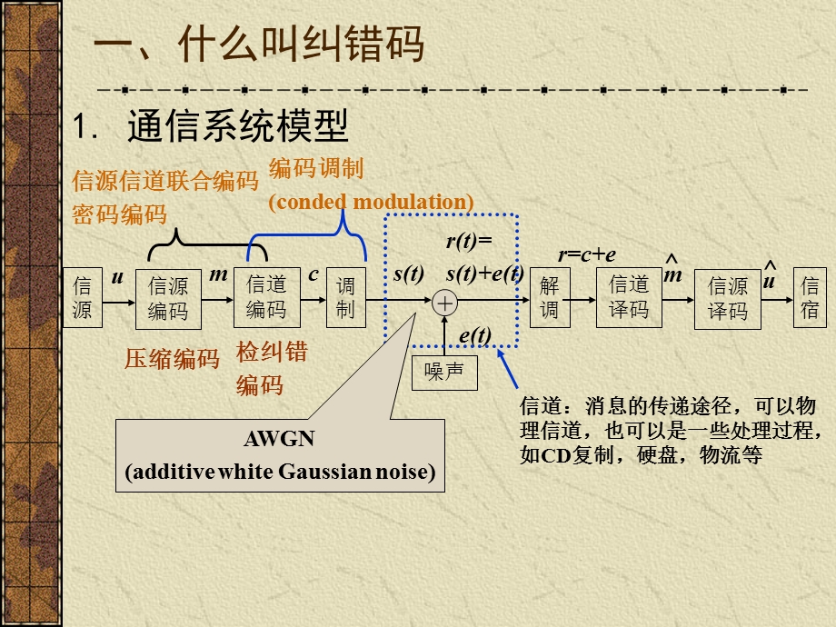 《纠错码概述》PPT课件.ppt_第3页