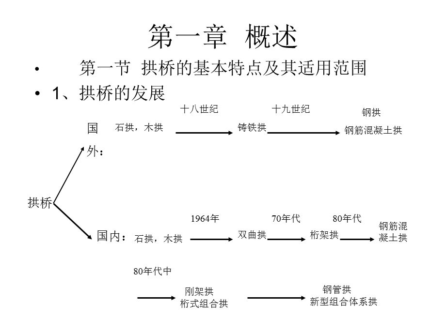 《拱桥的概述》PPT课件.ppt_第2页