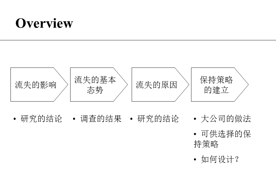 员工流失及对策整理ppt.ppt_第1页