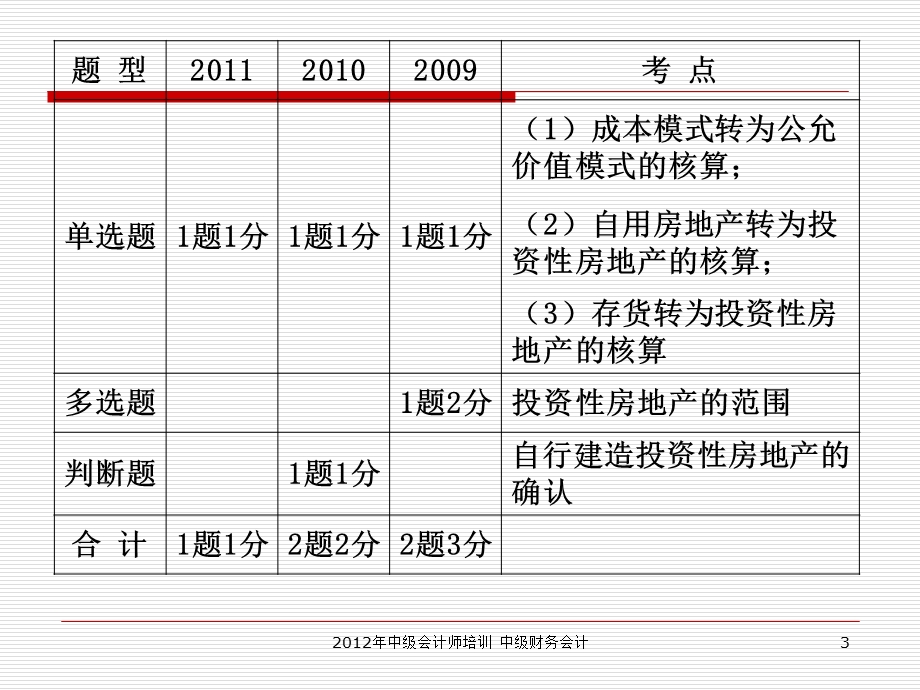 《中级实务》PPT课件.ppt_第3页