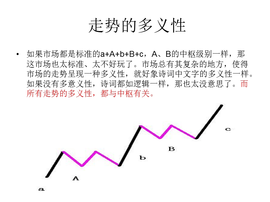 《缠论同级别分解》PPT课件.ppt_第2页