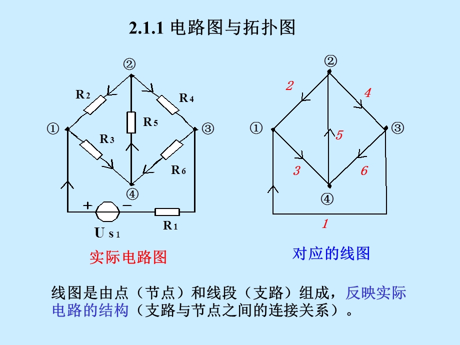 《电路分析与定》PPT课件.ppt_第3页