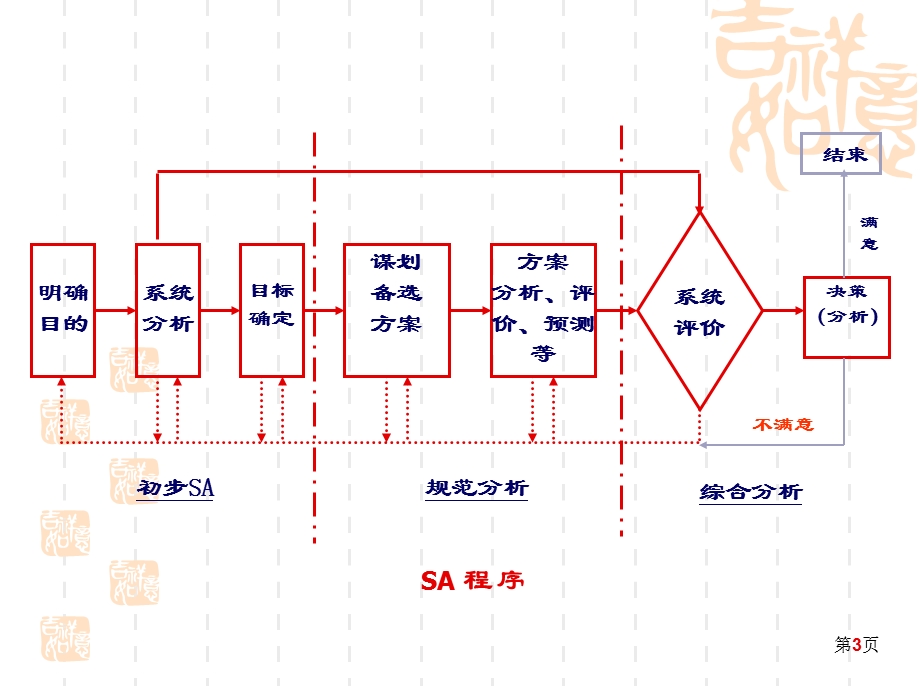 《系统评价》PPT课件.ppt_第3页