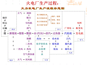 《控制系统MCS》PPT课件.ppt