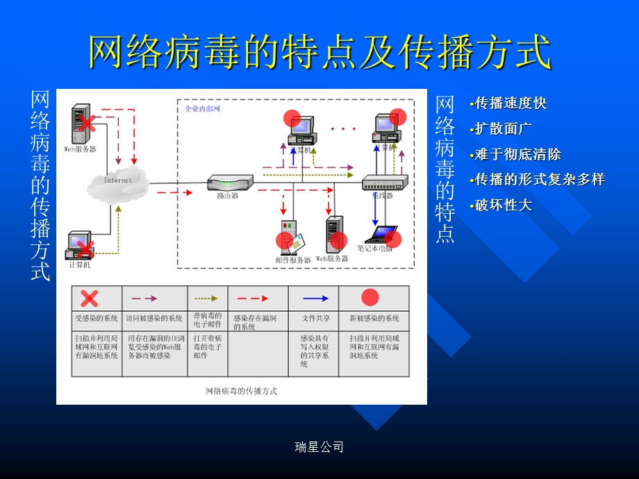 网络反病毒系列讲座之一ppt课件.ppt_第2页