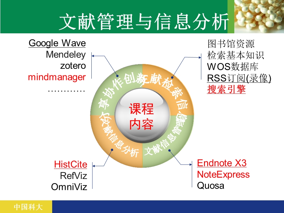 《文献管理软》PPT课件.ppt_第2页