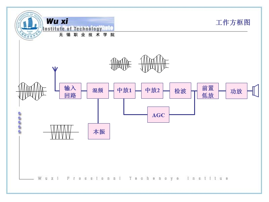 学习情境3收音机制作与质量控制.ppt_第3页