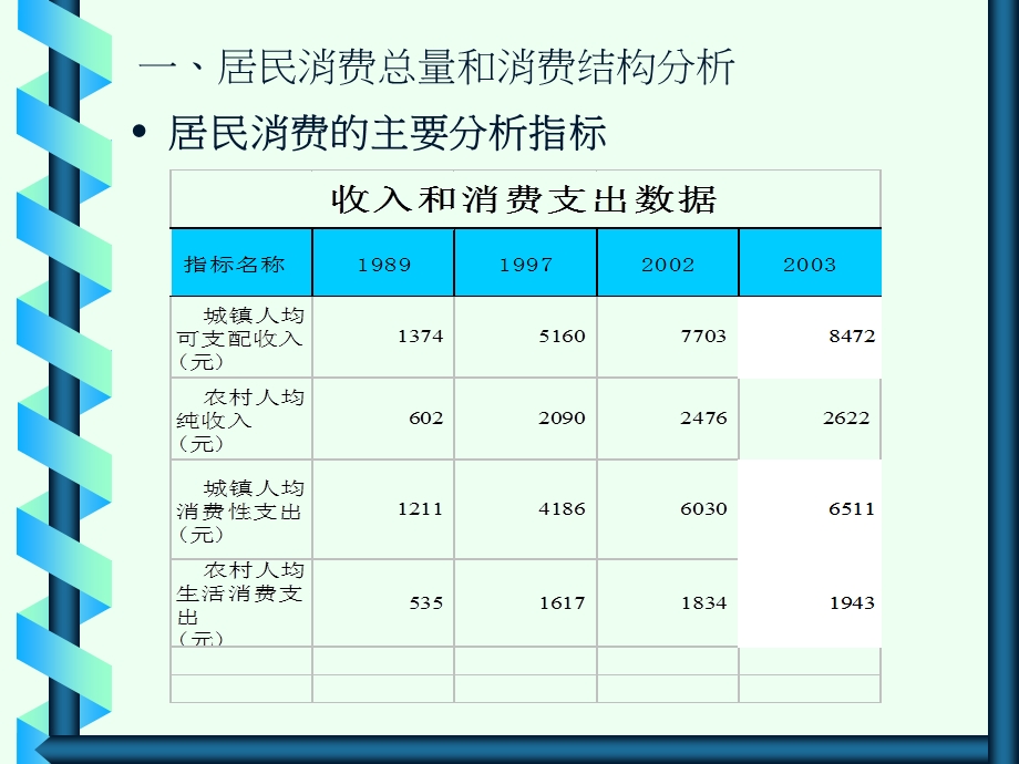 《消费统计分析》PPT课件.ppt_第2页