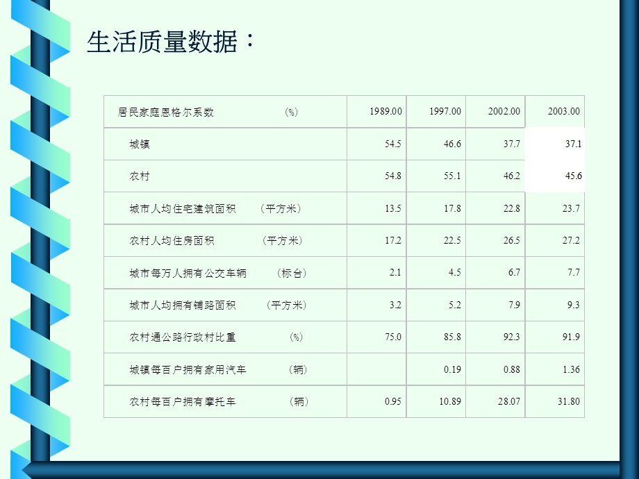 《消费统计分析》PPT课件.ppt_第3页