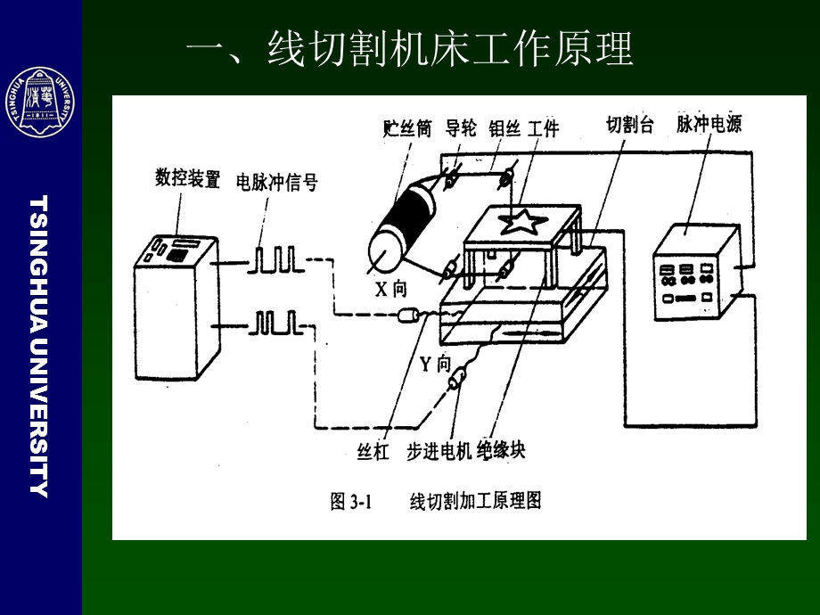 《线切割教程》PPT课件.ppt_第3页