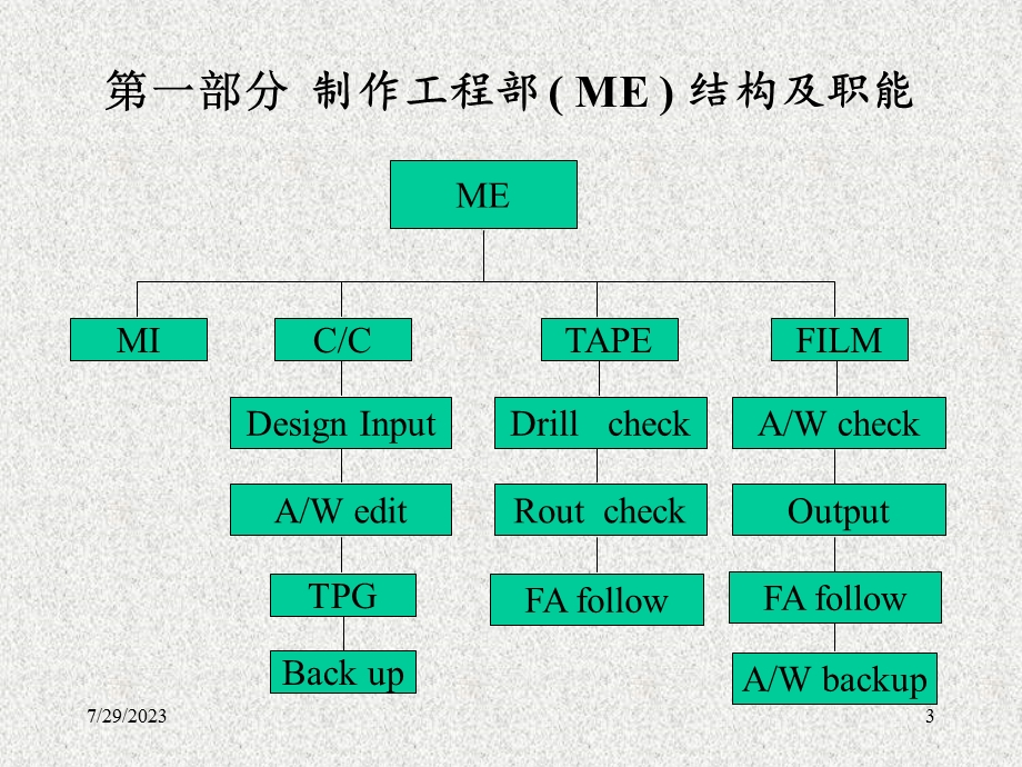 《CB制作文献》PPT课件.ppt_第3页