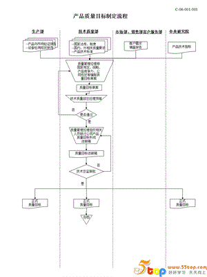 xx公司全套质量管理流程页.ppt