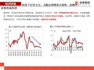 《政策和市场》PPT课件.ppt