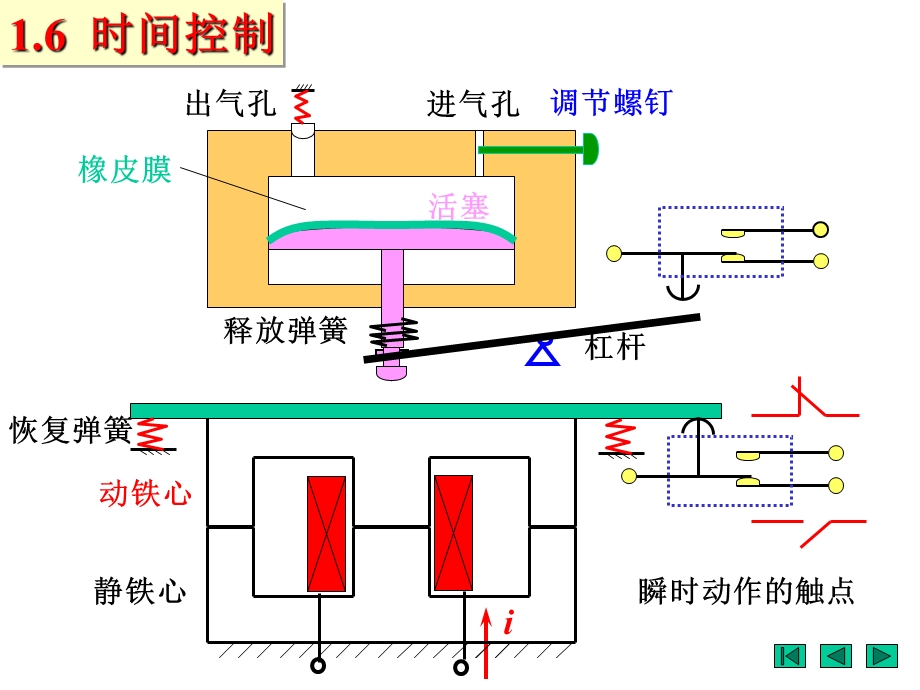 《时间控制》PPT课件.ppt_第3页