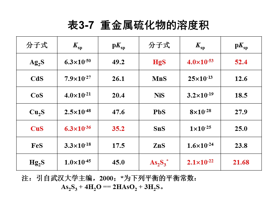 《环境化学原理》PPT课件.ppt_第2页