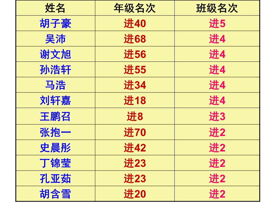 《考试后家长会》PPT课件.ppt_第3页