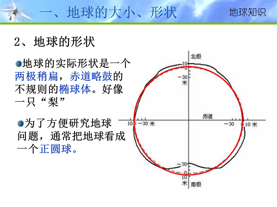 《地球基础知识》PPT课件.ppt_第3页