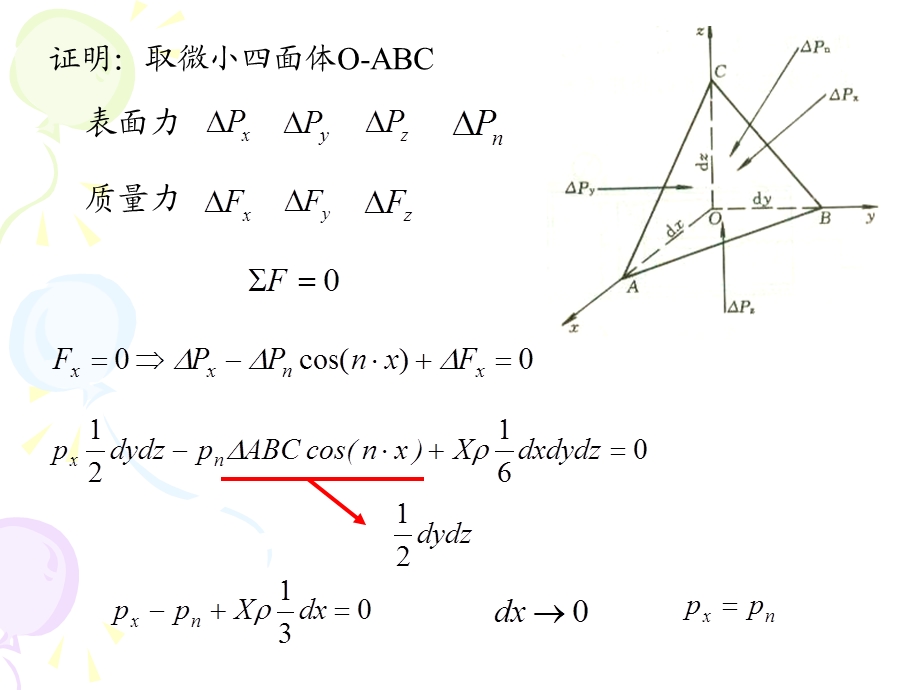 《流体静力学》PPT课件.ppt_第3页