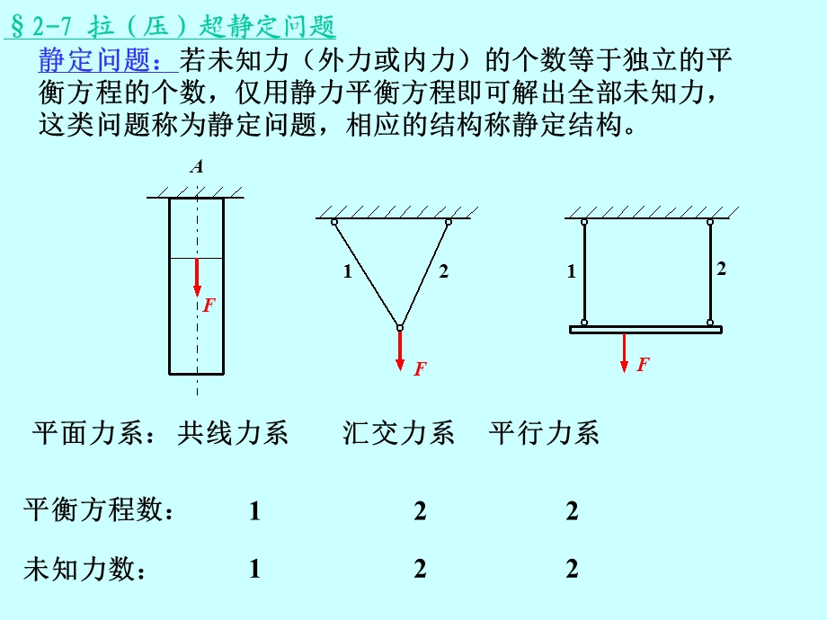 《拉压杆超静定》PPT课件.ppt_第2页