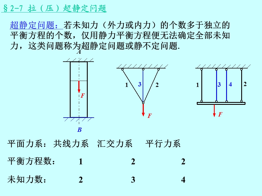 《拉压杆超静定》PPT课件.ppt_第3页