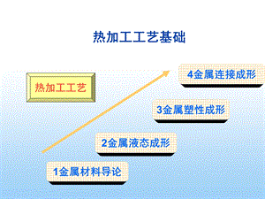 《热加工工艺基础》PPT课件.ppt