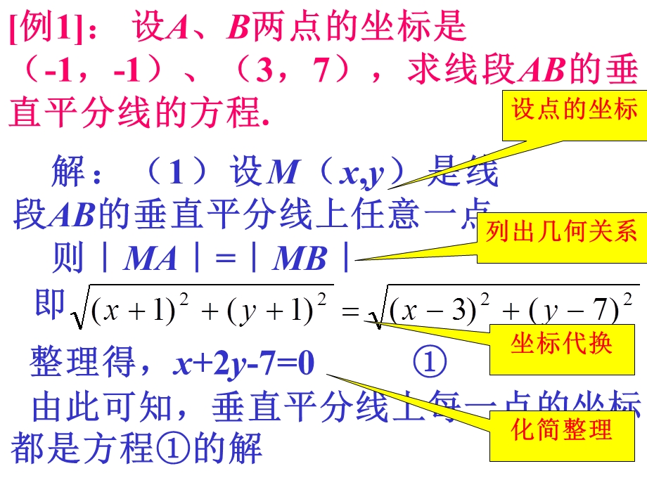 《曲线方程》PPT课件.ppt_第3页