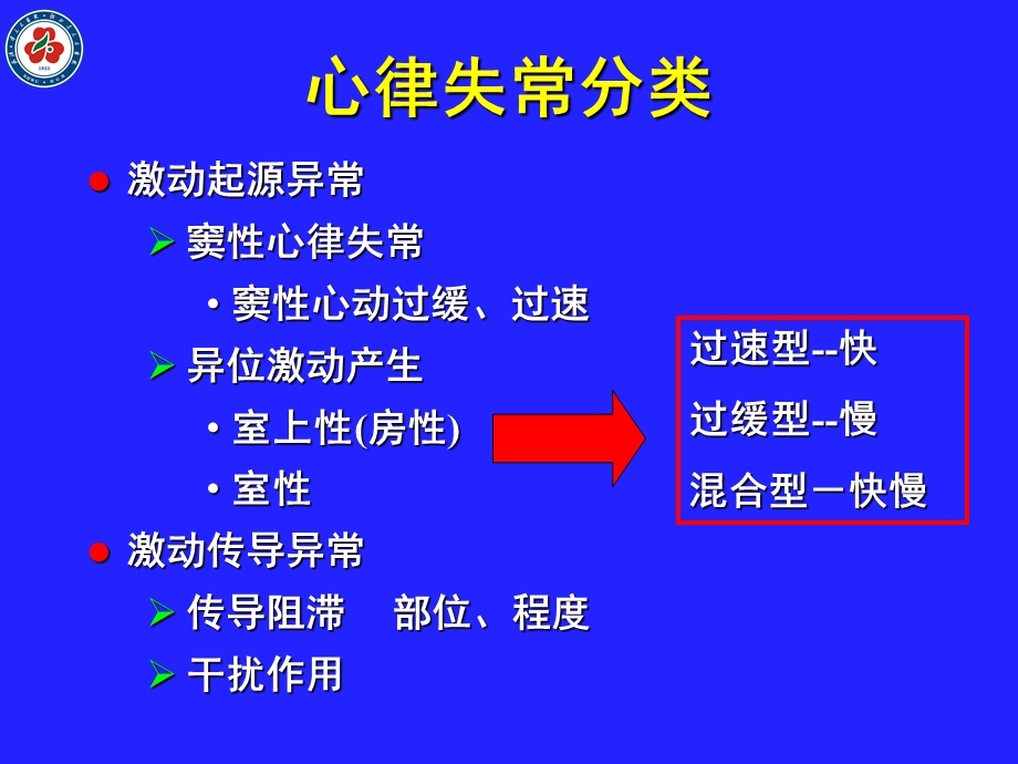 整合调节心律失常药物干预新策略专家.ppt_第3页