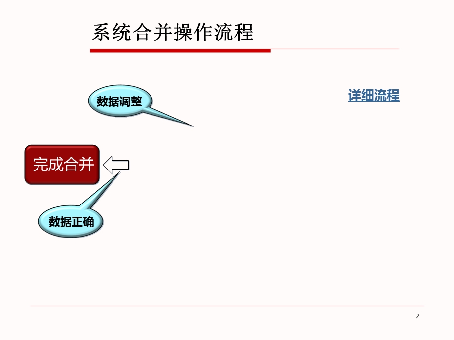 《合并报表培训》PPT课件.ppt_第3页