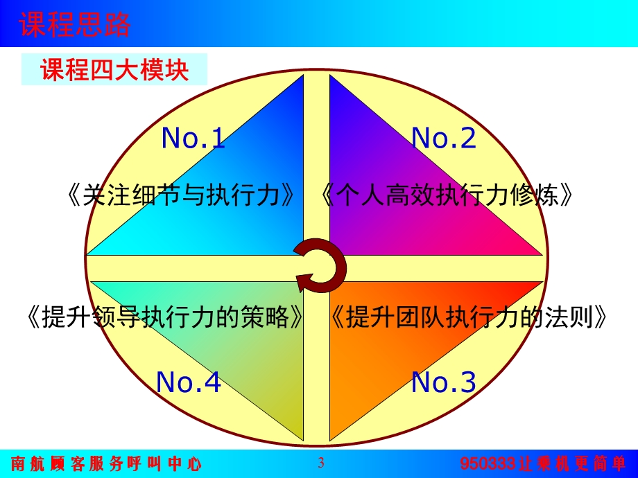 《执行力与成功》PPT课件.ppt_第3页