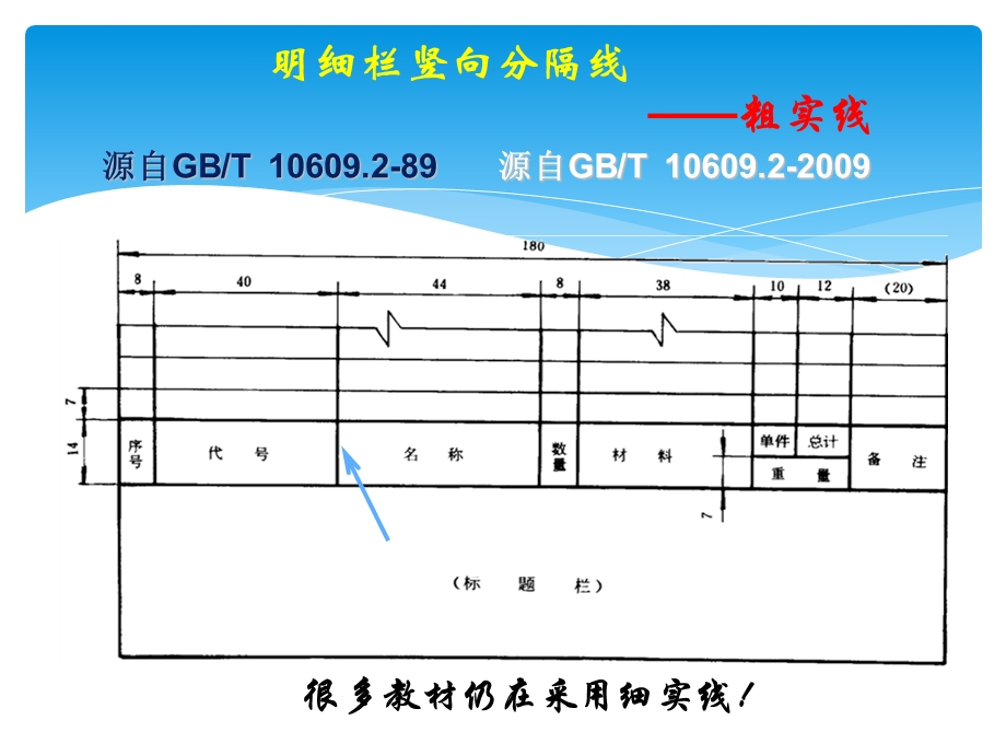 《机械制图新国标》PPT课件.ppt_第3页