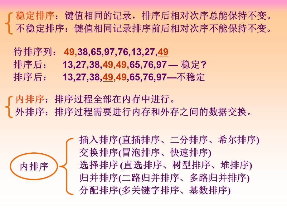 《数据库结构》PPT课件.ppt_第3页