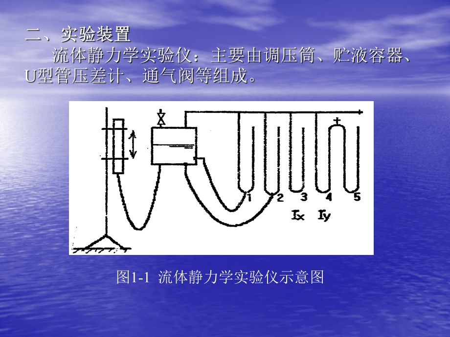 《流体力学实验》PPT课件.ppt_第3页