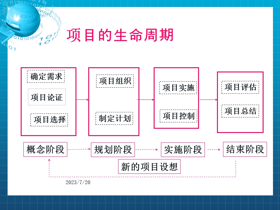 《用控制改模》PPT课件.ppt_第3页