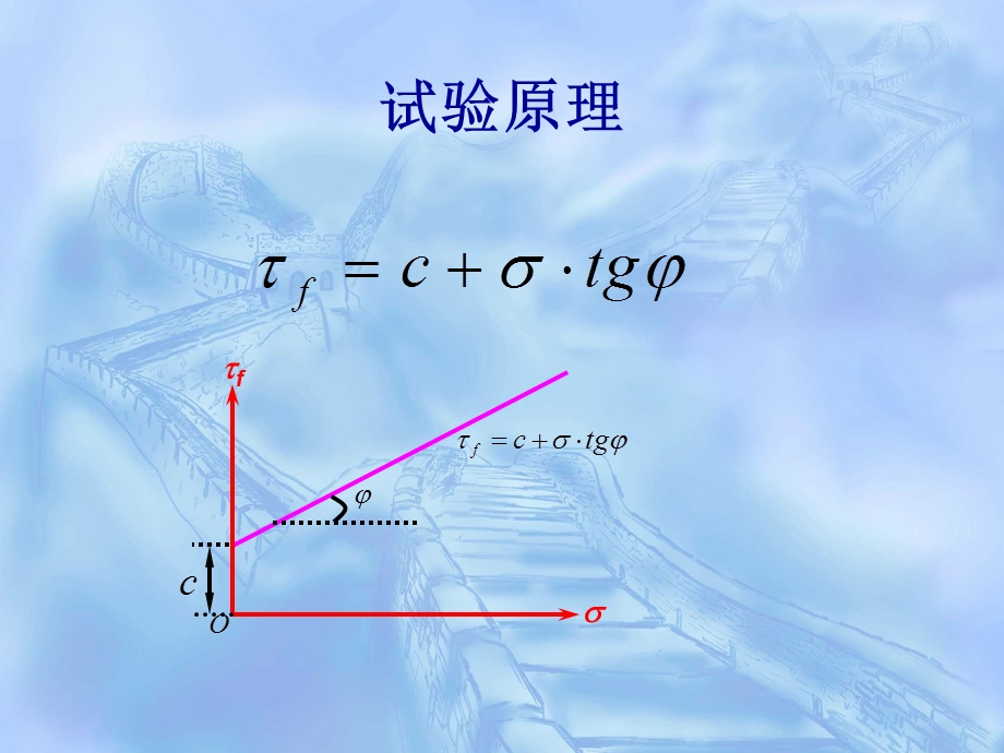 《直接剪切试验》PPT课件.ppt_第3页