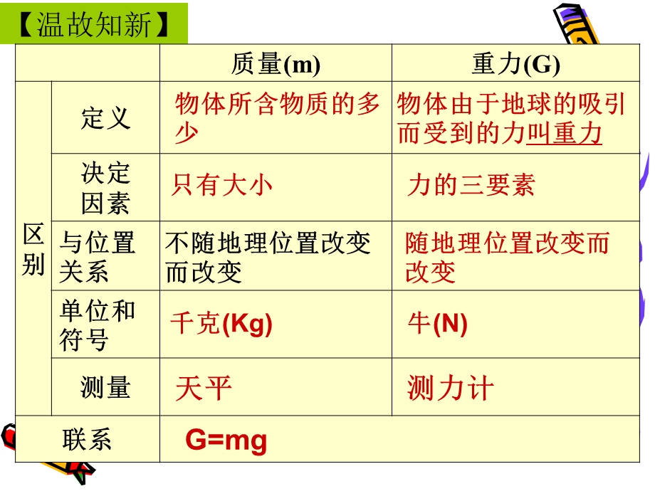 《摩擦的利和弊》PPT课件.ppt_第2页