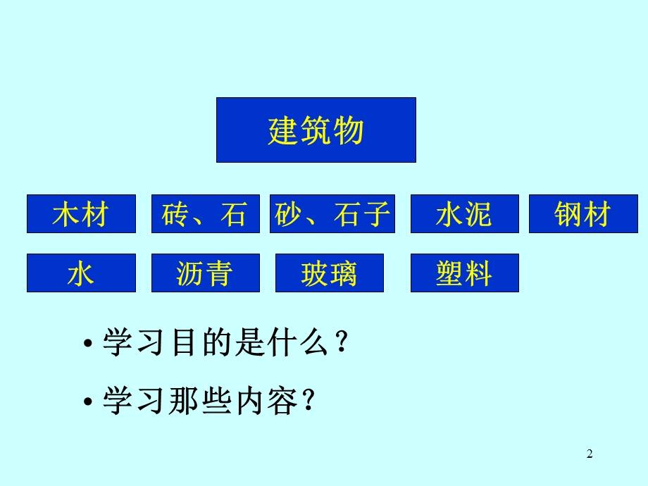 《材料基本性质》PPT课件.ppt_第2页