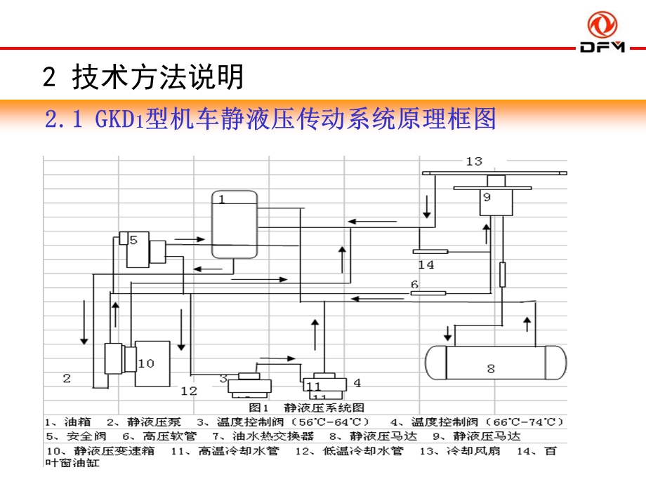 《机车故障》PPT课件.ppt_第3页