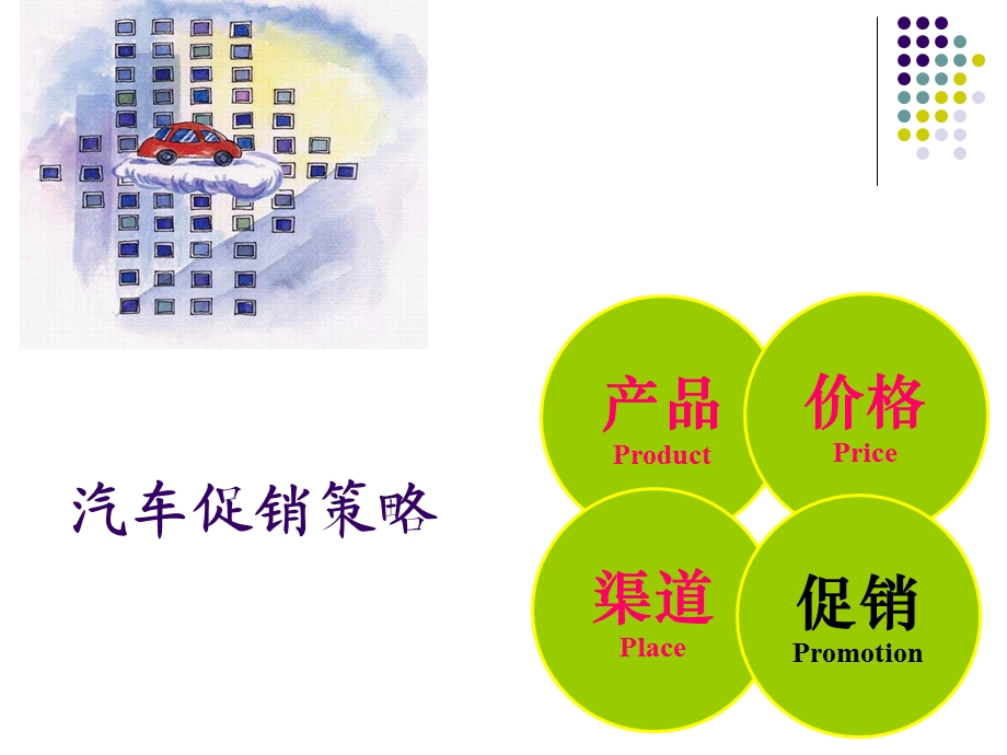 《汽车促销策略》PPT课件.ppt_第2页