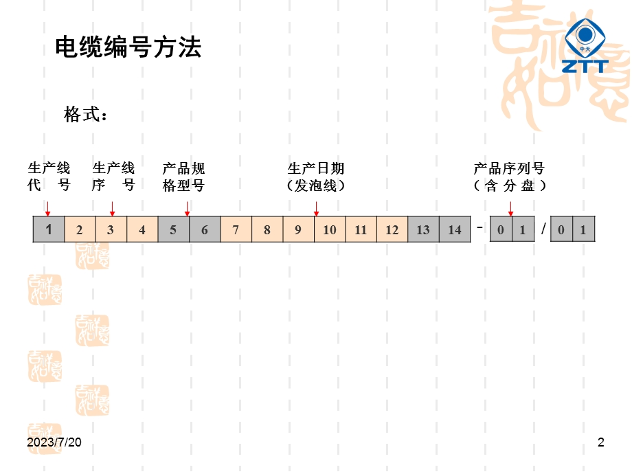 《电缆编号方法》PPT课件.ppt_第2页