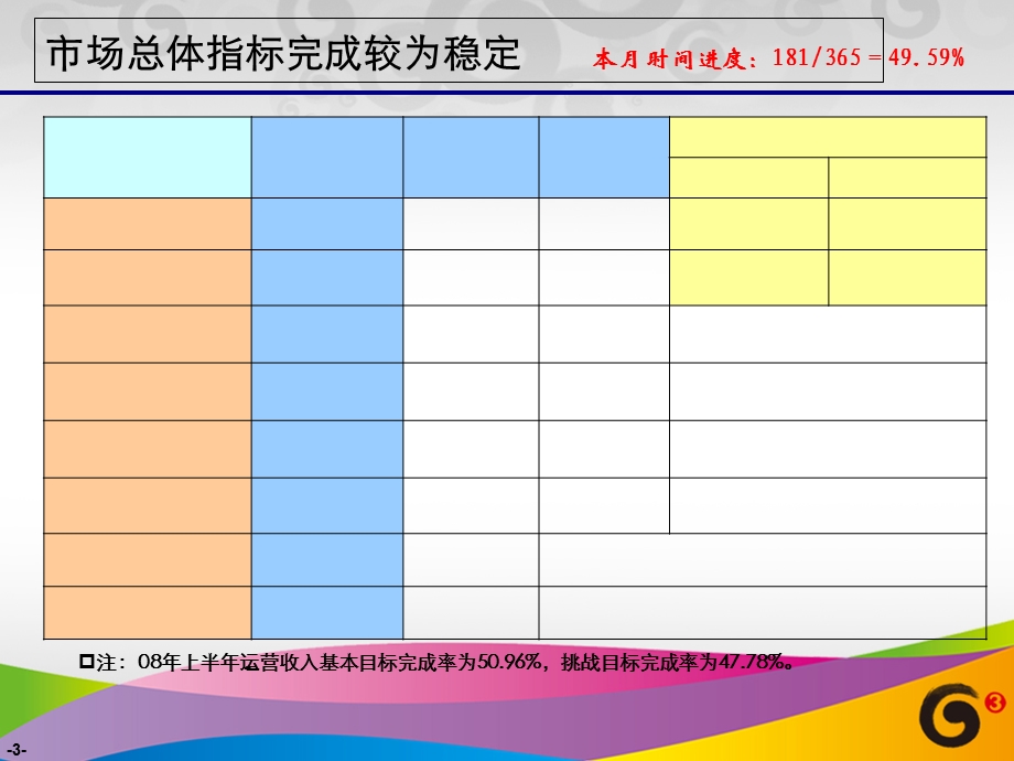 《经营分析报告》PPT课件.ppt_第3页