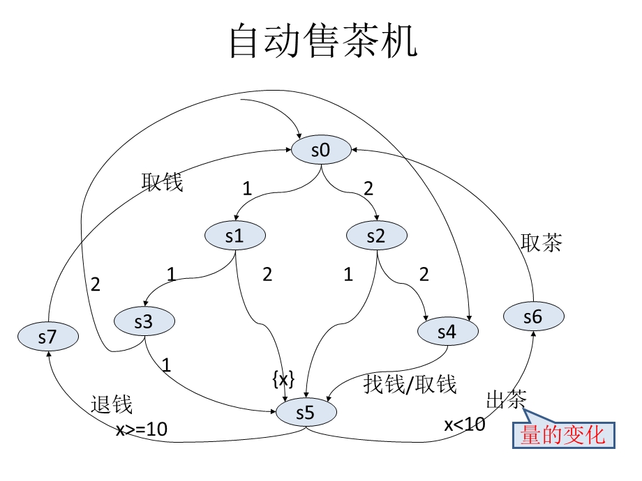 《时间迁移系统》PPT课件.ppt_第2页