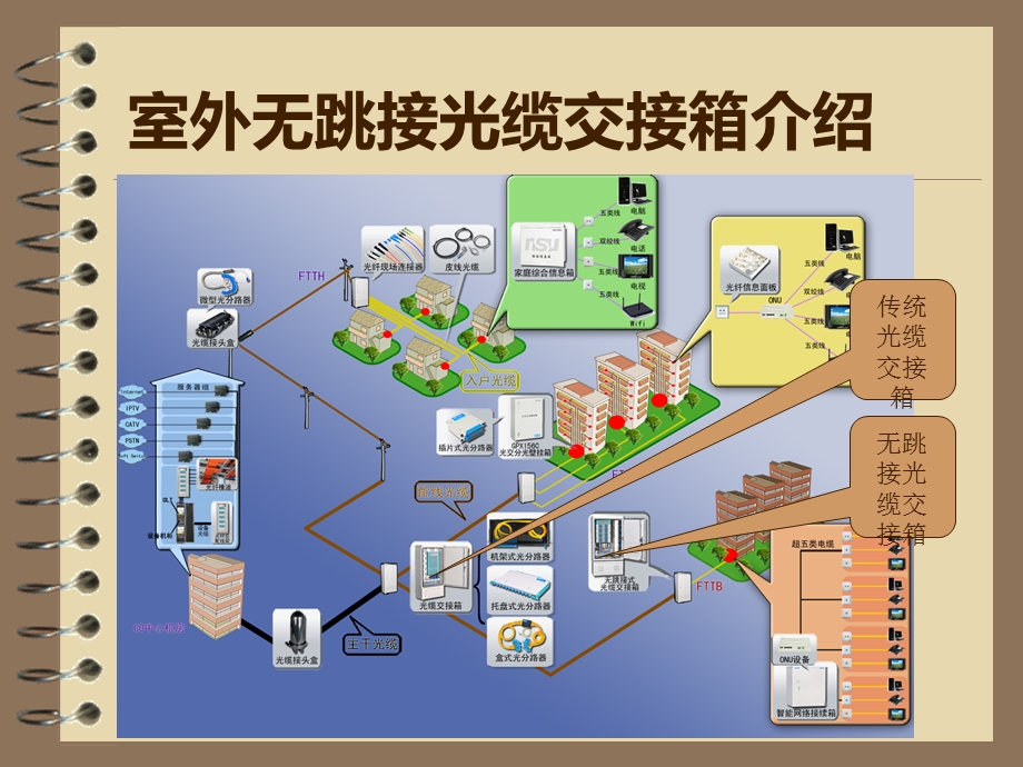 《无跳接光交箱》PPT课件.ppt_第3页