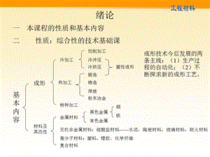 《材料的概述热》PPT课件.ppt