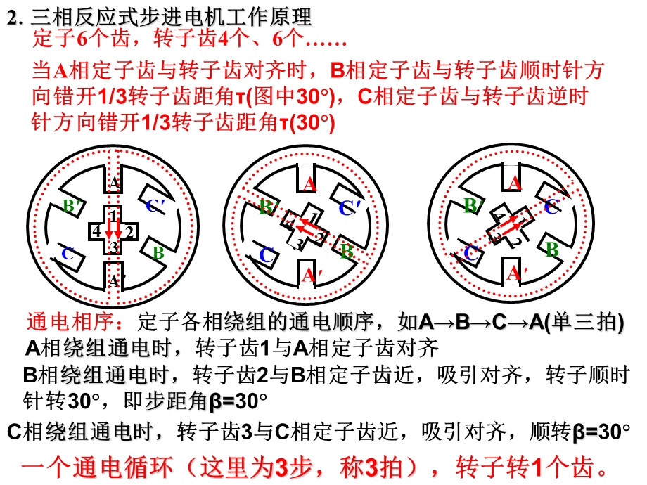 《电机与控制》PPT课件.ppt_第3页